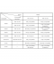 Yealink W60P IP DECT-basis + handset (SIP)